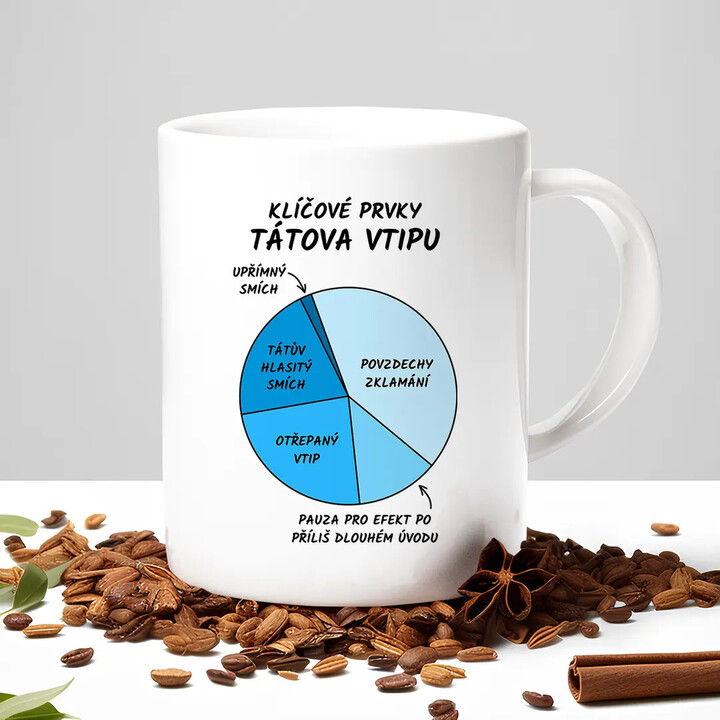 Klíčové prvky tátova vtipu - hrnek s potiskem